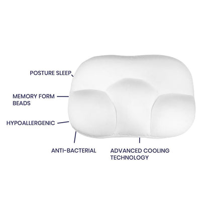 Extreme Fit - TheraRx Egg Sleeper Super-Soft Ultra Comfortable Pillow - THERA RX